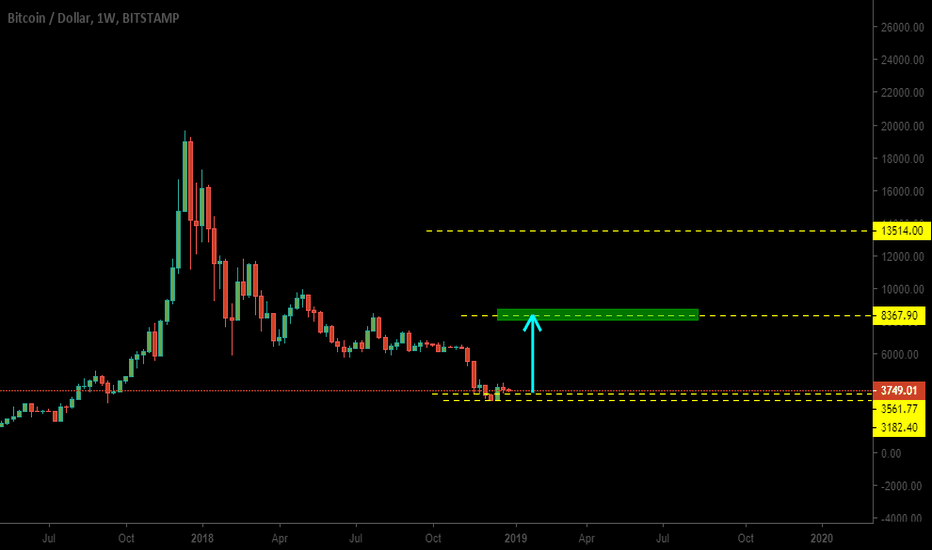 $BTCUSD  