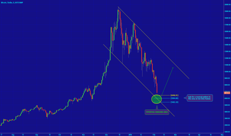 [BTCUSD] POTENTIAL REBOUND AREA...