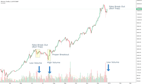 BTC BREAKOUT MISSING VOLUME !