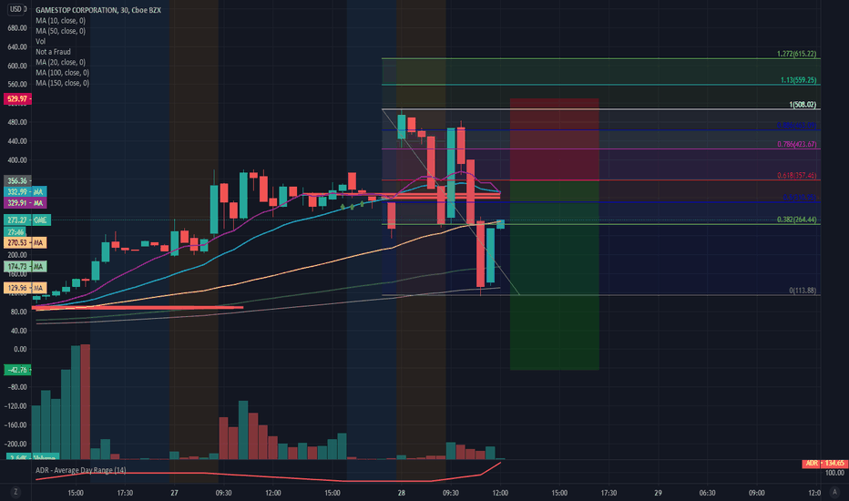 2-618 pullback short 