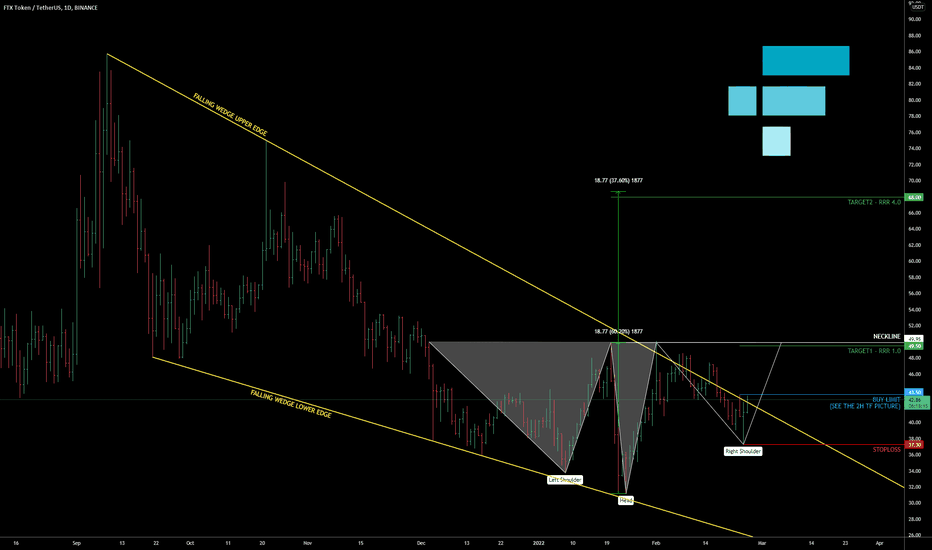 FTT bull case