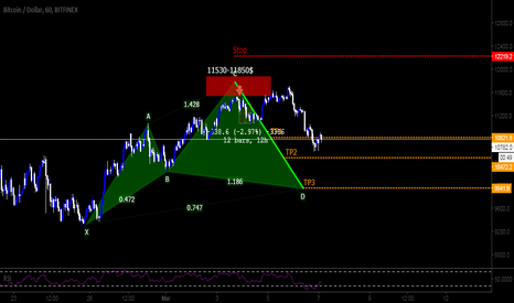 BTCUSD | TP1 reached. What about TP3? (9941$)