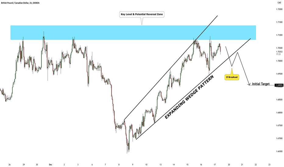 GBPCAD: Potential Reversal Zone & Your Trading Plan 🇬🇧🇨🇦