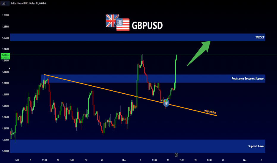 GBPUSD - BULLISH MOVE 📈