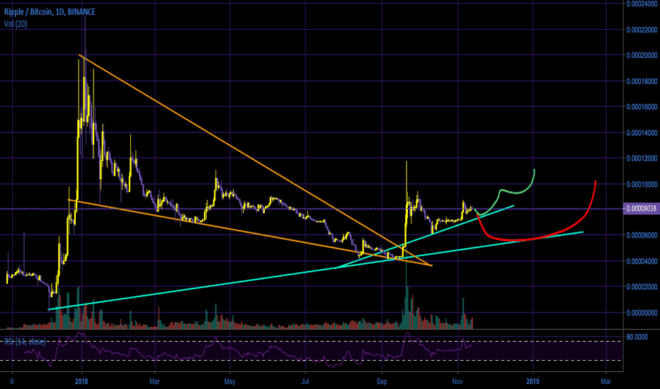 Crypto: The Ultimate Test of Patience - Buying Opportunity Soon