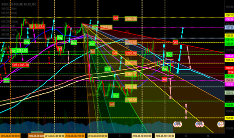 Gold Play today (GoldUP Event)