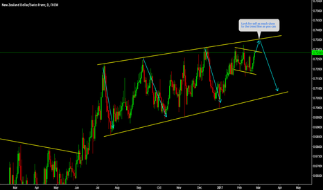 NZDCHF Selling again at the top.........!!!!!!!!!!!!11