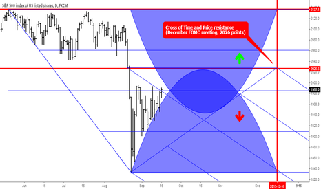 Game plan if the FED delays the rate hike until December 2015