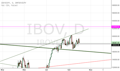 IBOV Segue em Tendência