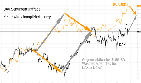 DAX Sentimentumfrage: Heute wird es kompliziert.