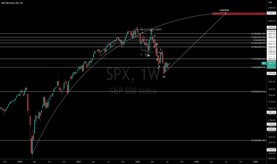 SPX What?! 