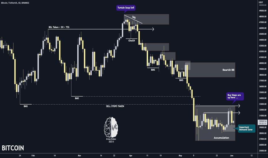 BITCOIN Daily TA : 06.02.22 (Update)