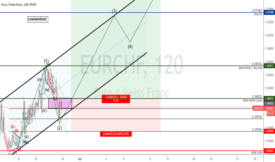 EURCHF