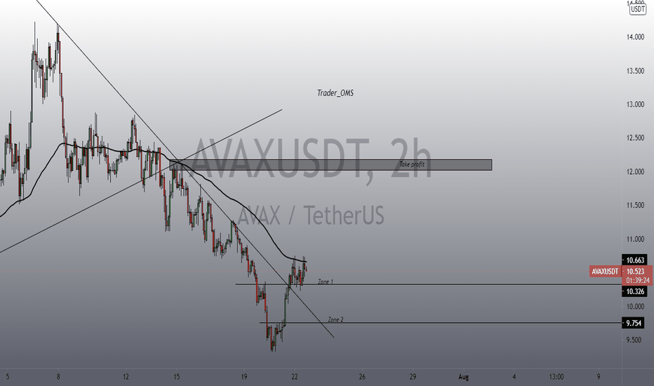 AVAX pump no dump