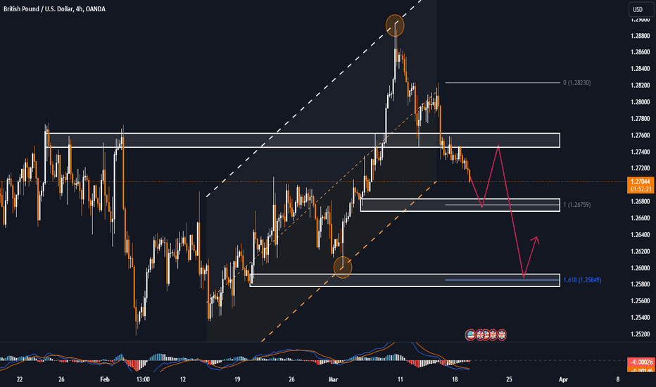 GBPUSD falls back into prior trading range as USD maintains bid