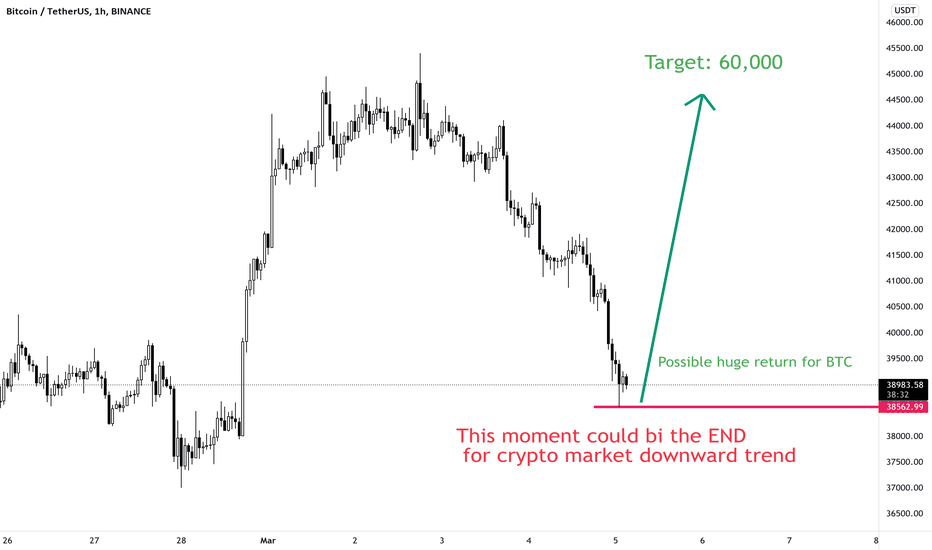 Long BTC at 38,600 as a big bet