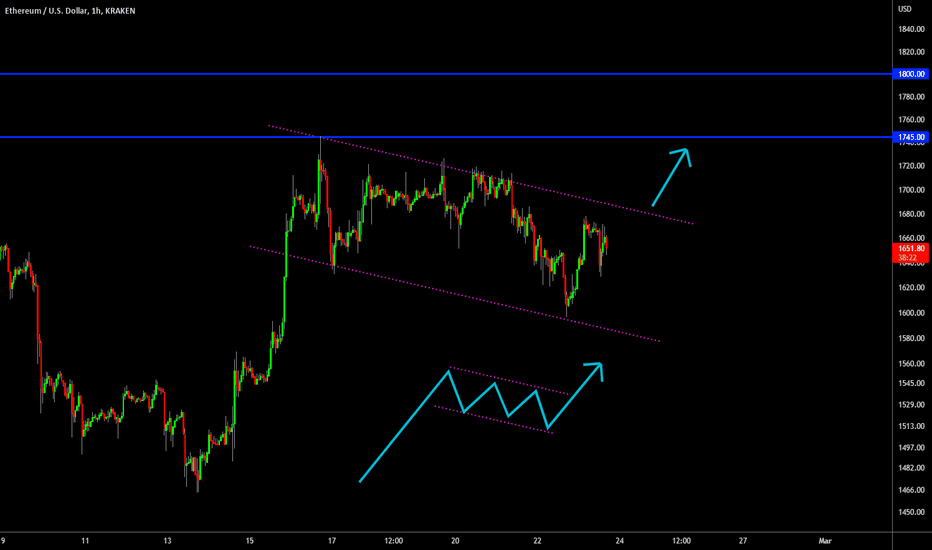 🔥 Ethereum Short-Term Bull Flag Formation: Wait For Break!