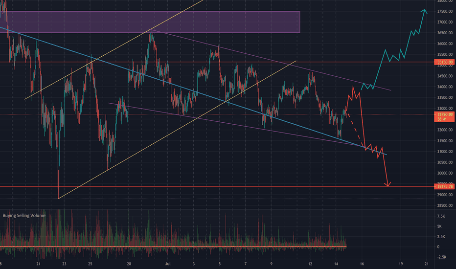 BITCOIN - Move Your Lazy Ass!!!