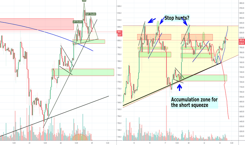 Bitcoin making a double Double top, part 2