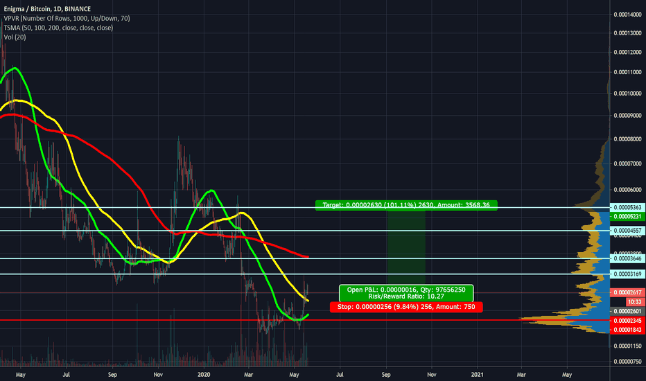 $ENG 1D | 101%+ RR 10.27