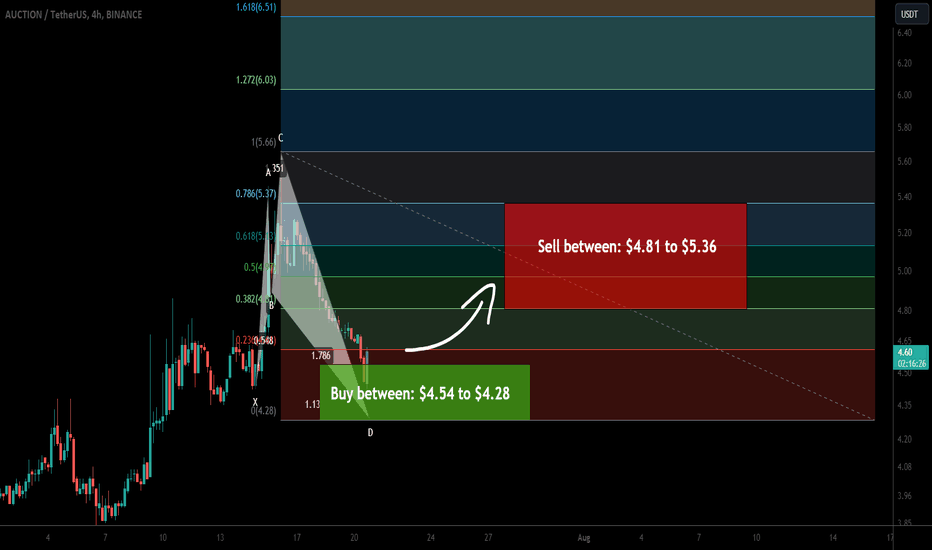 Bounce Token (AUCTION) formed bullish Shark for upto 25% pump