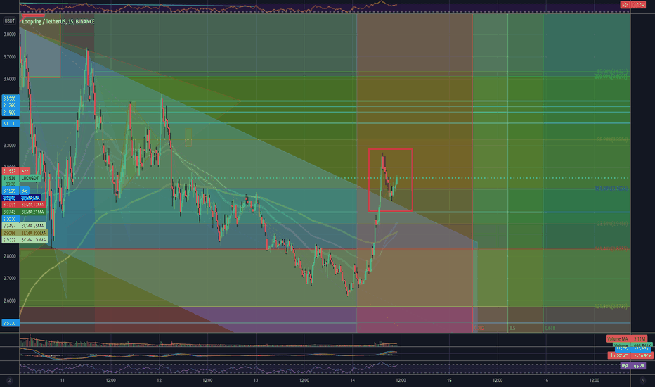 LRC Bull Flag formation. Successful retest of the channel