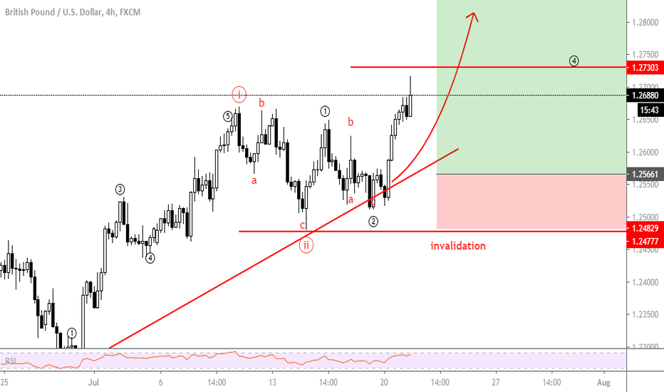 gbpusd  trade result  +120 pips 