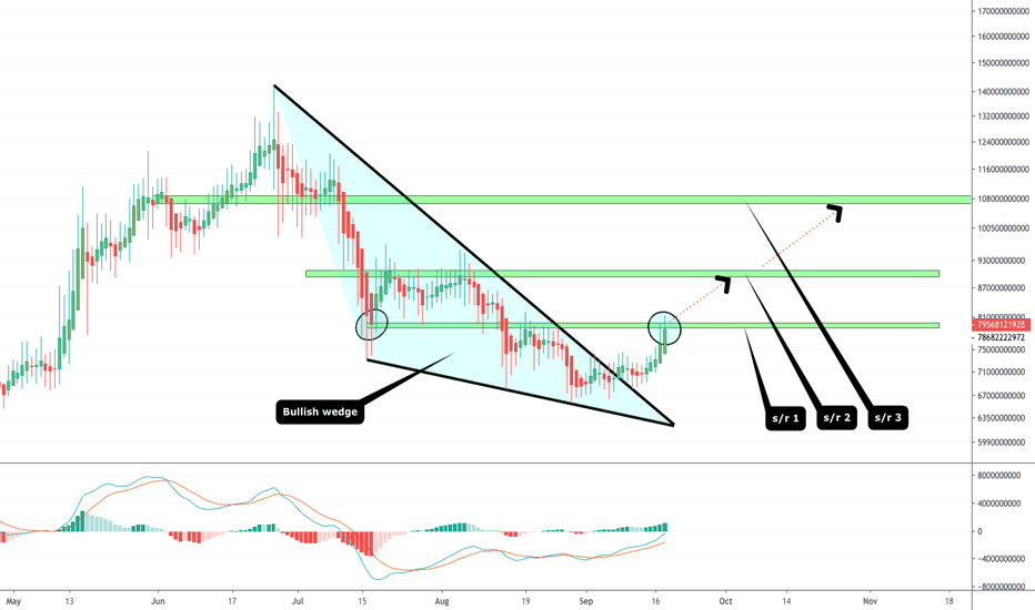 Marketcap Excl. BTC: breakout wedge / next levels (2)