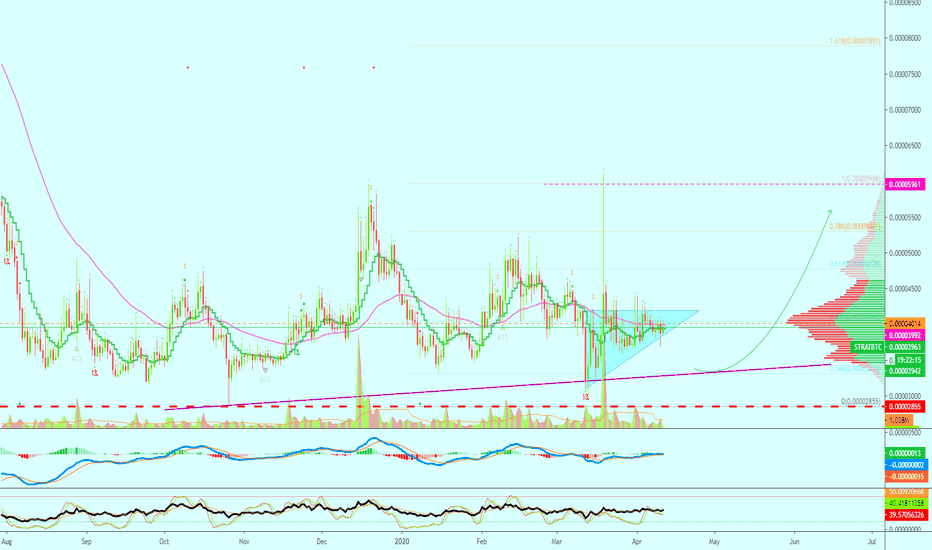 Stratis PREMIUM Signal [STRATBTC](170%) AlanMasters