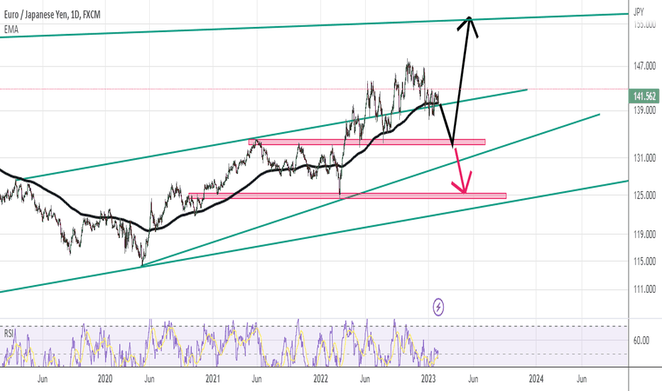 eurjpy update