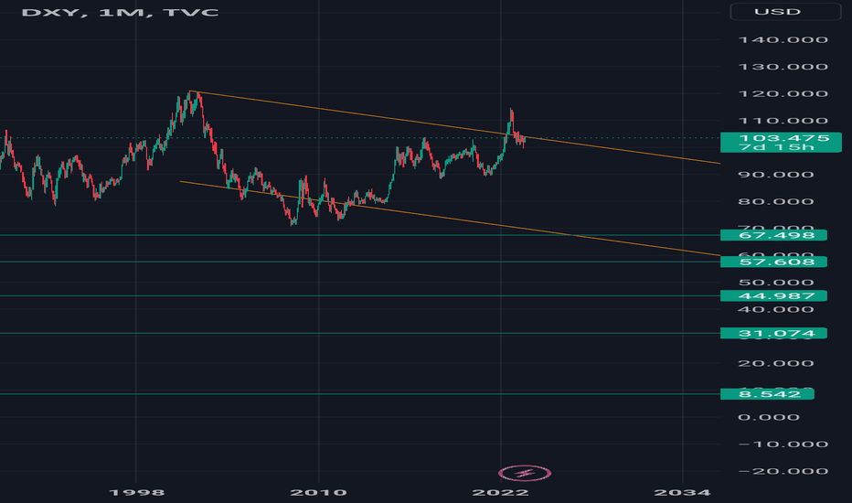 $dxy #dxy #elliottwave short 24aug23