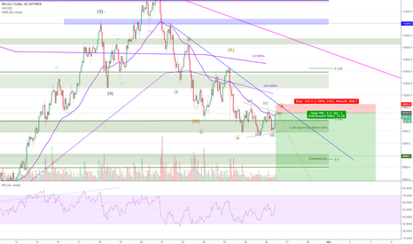 BTCUSD - Y leg needs to be completed at 8.2k?