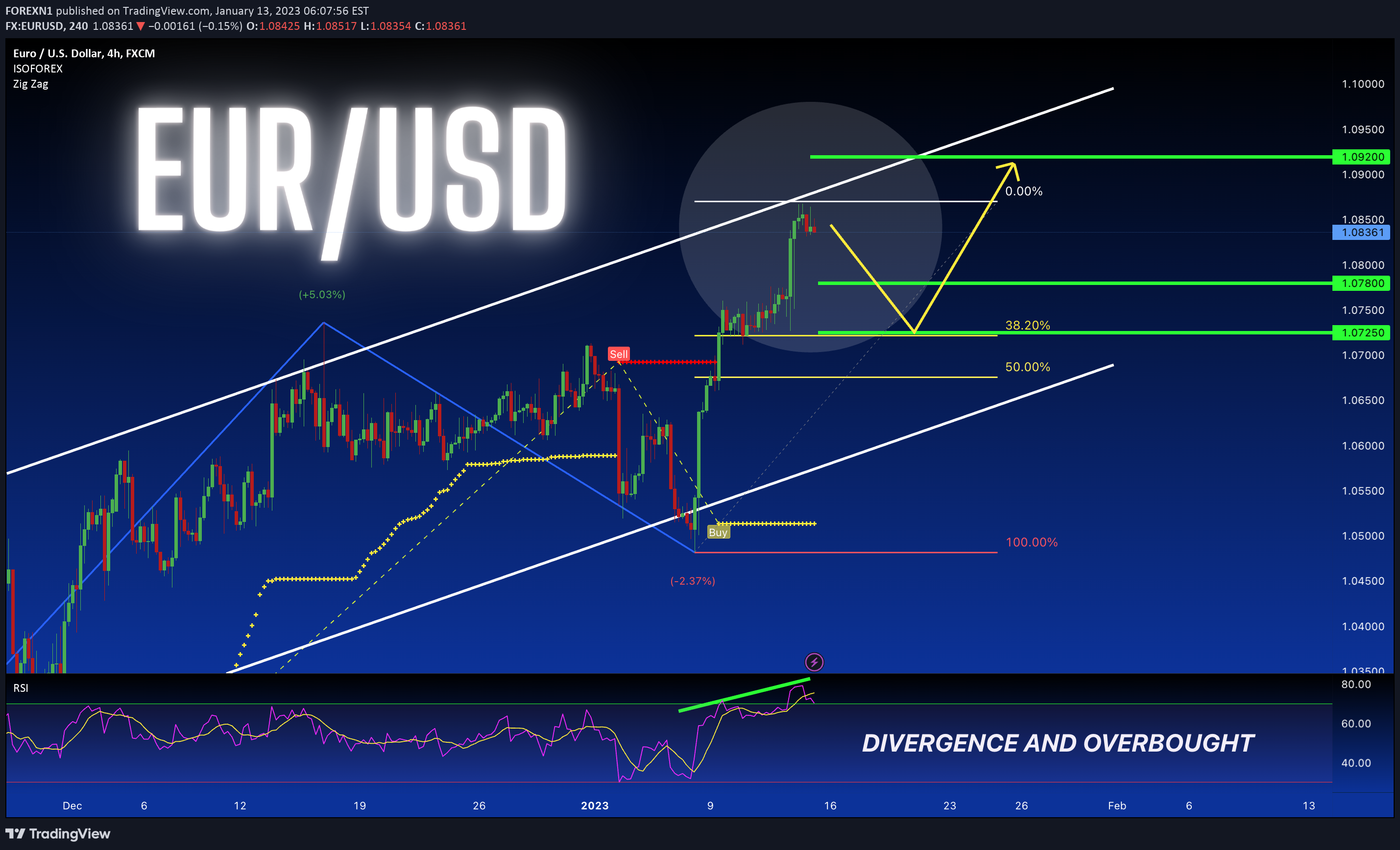 FX:EURUSD Idea Chart Image by FOREXN1