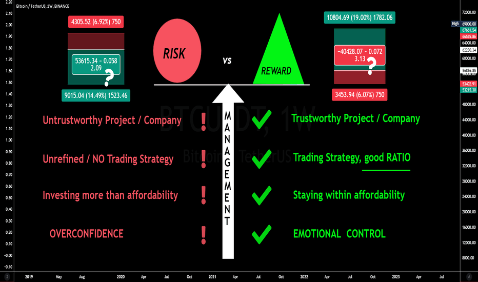 Setups, Planning and RISK: How to MANAGE your RISK vs REWARD