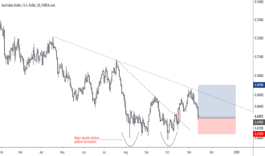 ridethepig | AUD Market Commentary 2019.11.15