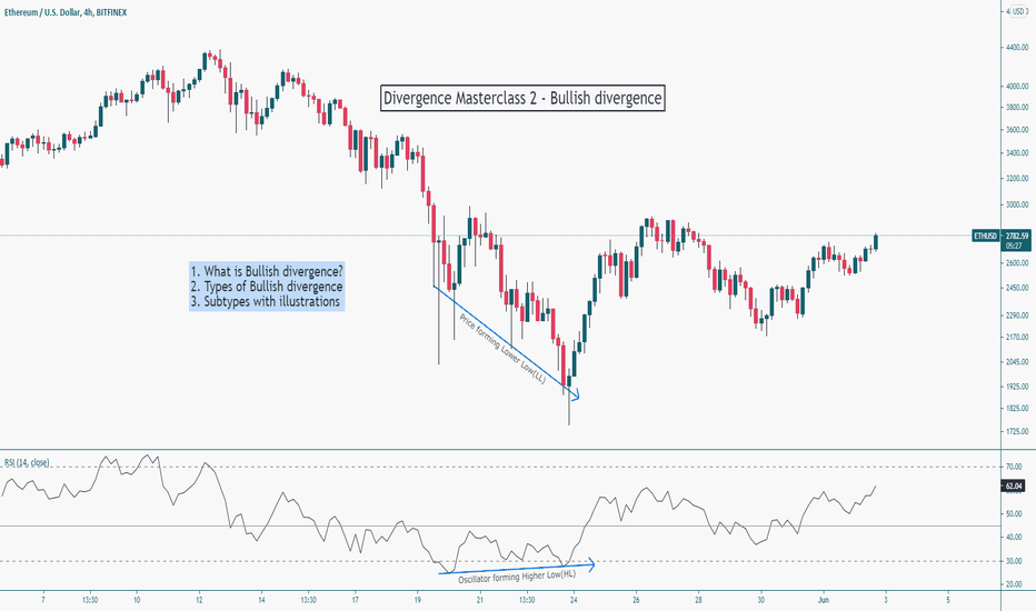 Divergence Masterclass 2 - Bullish divergence