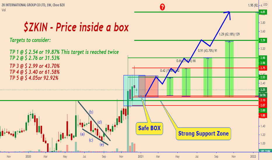 $ZKIN:What To Expect This Week? PLUS 49.55% Profits Already🔥