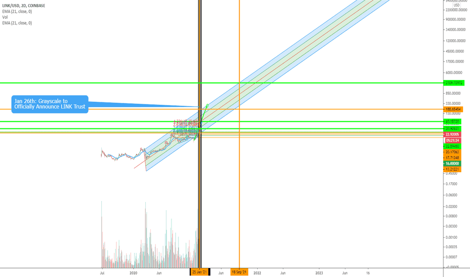 LINK's Long-Term Terminal Scarcity Value $2300