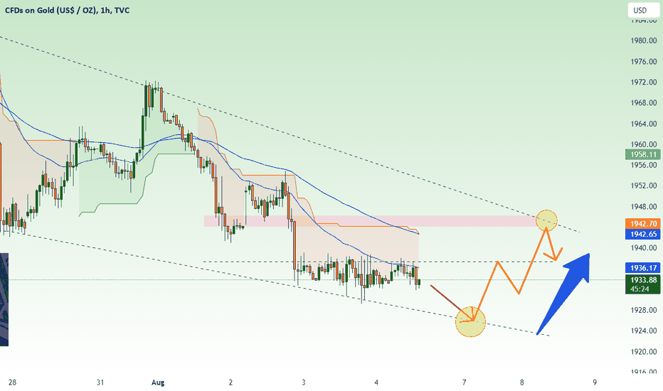 Weekend for recovery after news Non - Farm