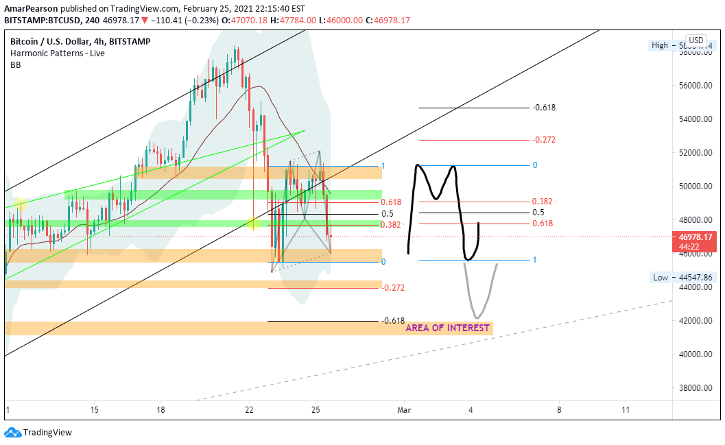 BITSTAMP:BTCUSD Idea Chart Image by N0ST0PL0SS