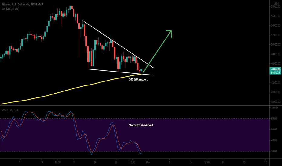 BTC At the support of wedge and stochastic is oversold