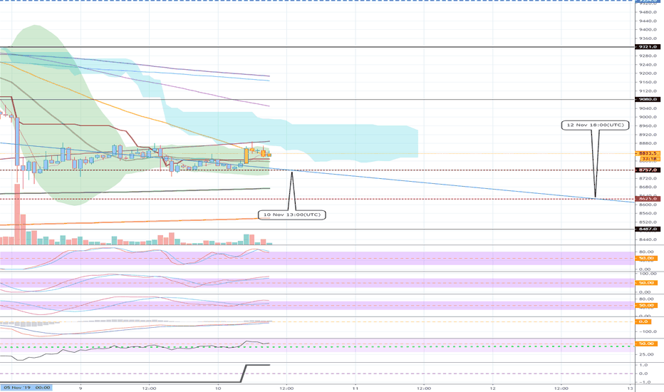 XBTUSD (1H Chart)