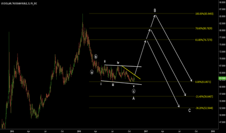 USDRUB. View same. Labeling updated