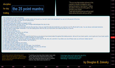 discipline for day trading - the 25 point mantra (take2)