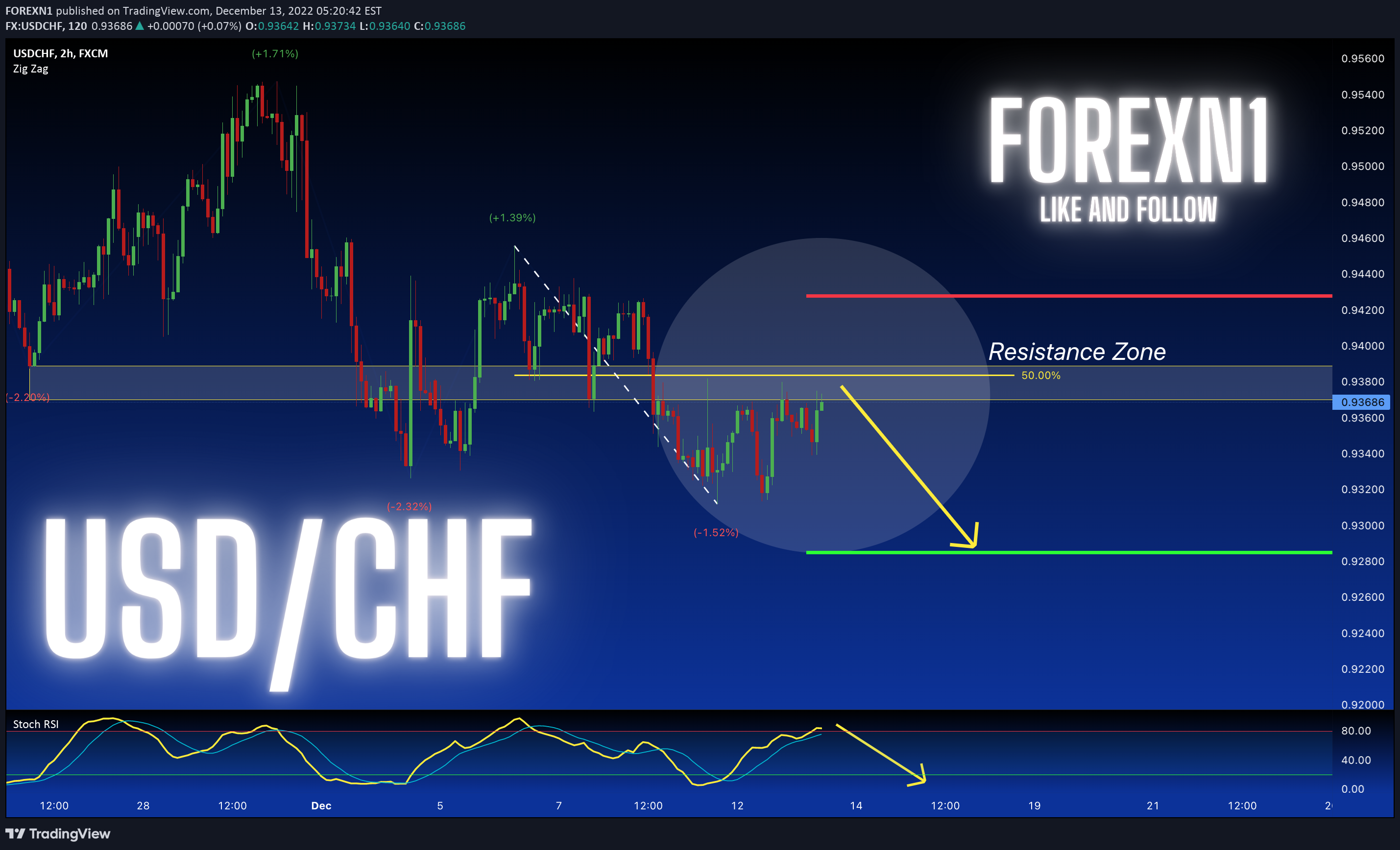 FX:USDCHF Idea Chart Image by FOREXN1