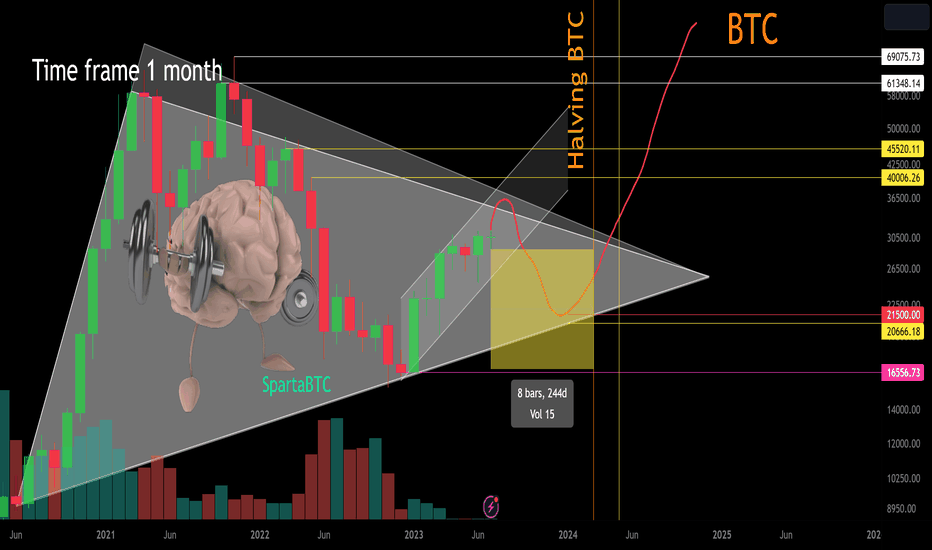 BTC/USD Main trend (part). Potential to form a triangle