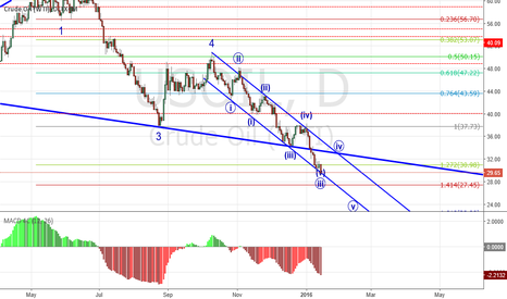 Elliot wave analysis on oil (2016-01-17)