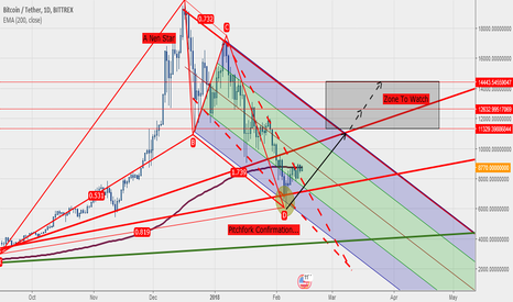 Still excpecting it to reach 11000-11300$ zone soon