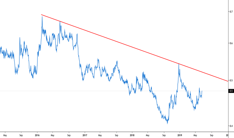 Relative breakout vs S&P will be a game changer!