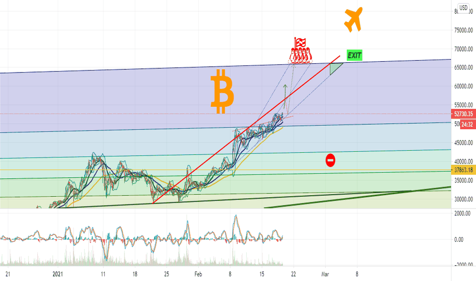 Bitcoin! 56k new ATH rather guaranteed?